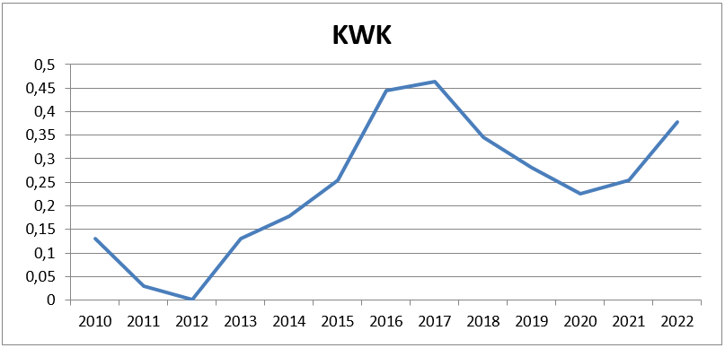 KWK-Aufschlag