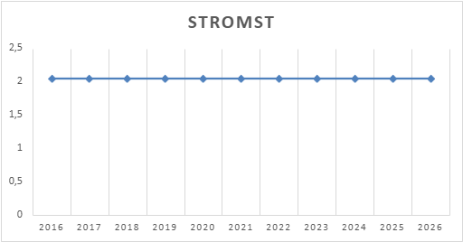 Stromsteuer