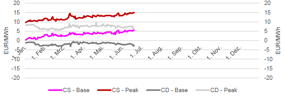 SPREADS - CLEAN DARK & CLEAN SPARK - FRONTJAHR