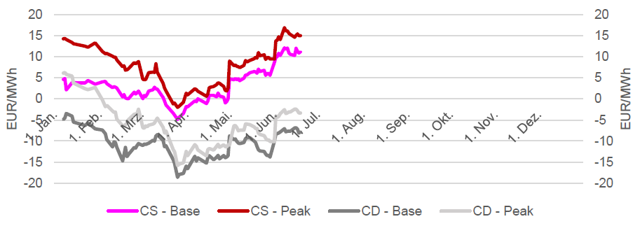 SPREADS - CLEAN DARK & CLEAN SPARK - FRONTMONAT