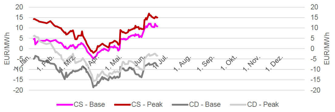 SPREADS - CLEAN DARK & CLEAN SPARK - FRONTMONAT