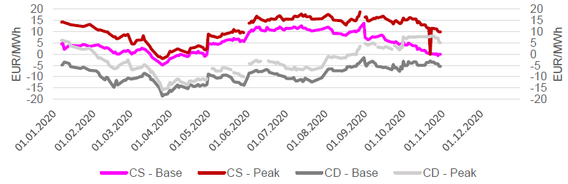 SPREADS - CLEAN DARK & CLEAN SPARK - FRONTMONAT