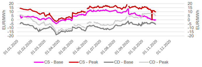 SPREADS - CLEAN DARK & CLEAN SPARK - FRONTMONAT
