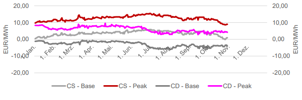 SPREADS - CLEAN DARK & CLEAN SPARK - FRONTJAHR