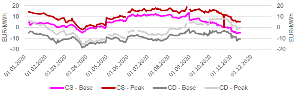 SPREADS - CLEAN DARK & CLEAN SPARK - FRONTMONAT