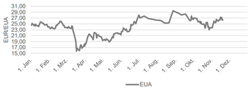CO2 - EUROPEAN EMISSION ALLOWANCES FRONTJAHR
