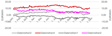 SPREADS - CLEAN DARK & CLEAN SPARK - FRONTJAHR