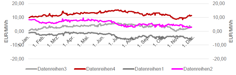 SPREADS - CLEAN DARK & CLEAN SPARK - FRONTJAHR