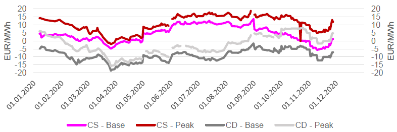 SPREADS - CLEAN DARK & CLEAN SPARK - FRONTMONAT