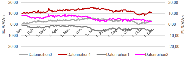 SPREADS - CLEAN DARK & CLEAN SPARK - FRONTJAHR