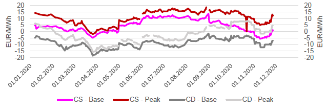 SPREADS - CLEAN DARK & CLEAN SPARK - FRONTMONAT