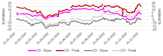 SPREADS - CLEAN DARK & CLEAN SPARK - FRONTMONAT