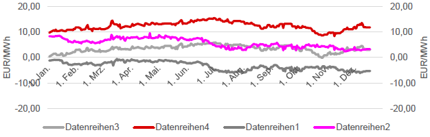 SPREADS - CLEAN DARK & CLEAN SPARK - FRONTJAHR