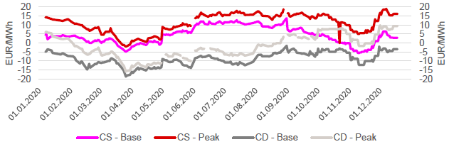 SPREADS - CLEAN DARK & CLEAN SPARK - FRONTMONAT