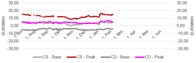 SPREADS - CLEAN DARK & CLEAN SPARK - FRONTJAHR