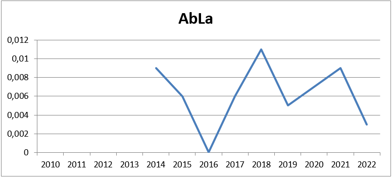 UMLAGE FÜR ABSCHALTBARE LASTEN NACH § 18 ABLAV UMLAGE FÜR ABSCHALTBARE LASTEN NACH § 18 ABLAV