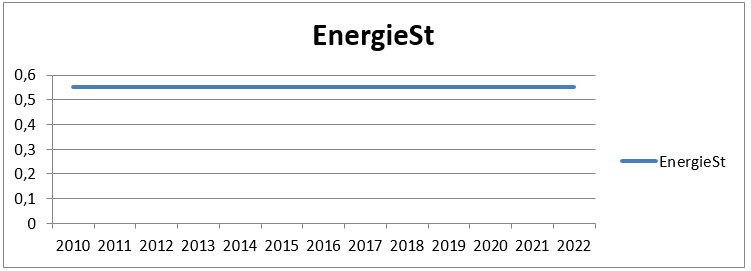 ENERGIESTEUER ENERGIESTEUER