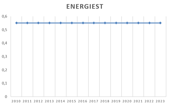 ENERGIESTEUER