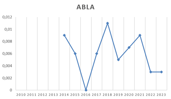 UMLAGE FÜR ABSCHALTBARE LASTEN NACH § 18 ABLAV UMLAGE FÜR ABSCHALTBARE LASTEN NACH § 18 ABLAV