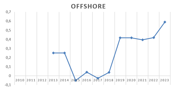 OFFSHORE-HAFTUNGSUMLAGE, § 17 F ENWG