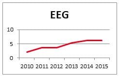 EEG-Umlage