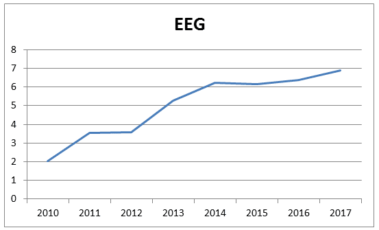 EEG-Umlage
