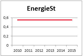 Energiesteuer