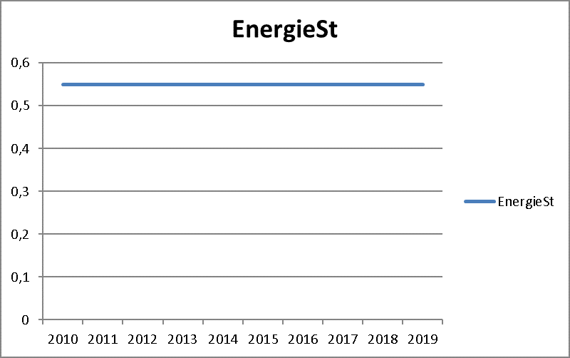 ENERGIESTEUER