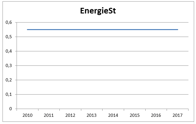 Energiesteuer