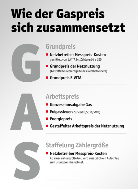 Gaspreis