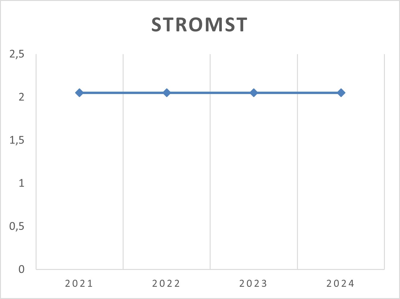 Stromsteuer