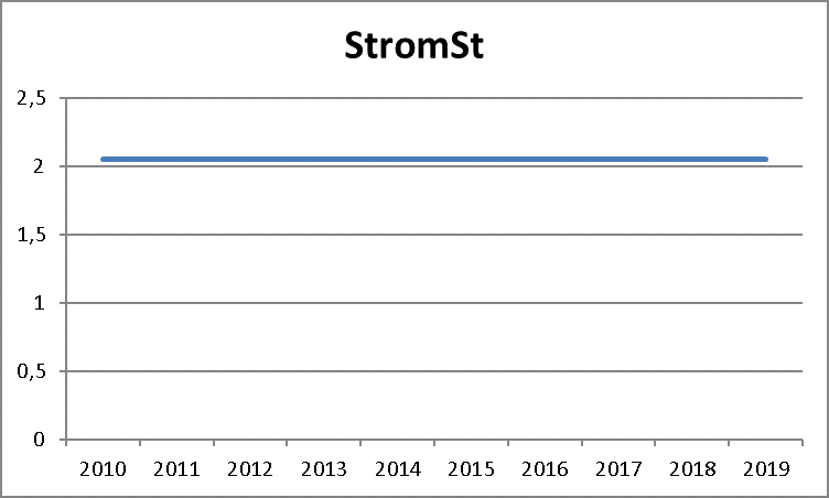Stromsteuer